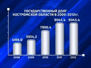 Пора затянуть пояса: в Костромской области введен режим жесткой экономии